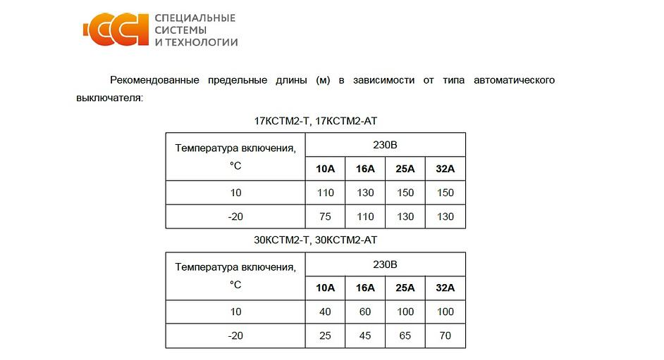 Кабель нагревательный саморегулирующийся 17КСТМ2-АТ фото 3