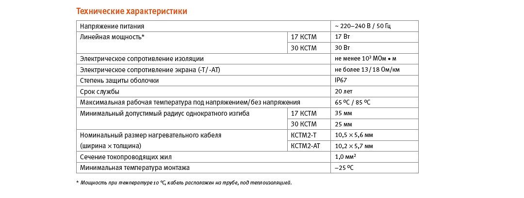 Кабель нагревательный саморегулирующийся 17КСТМ2-АТ фото 5