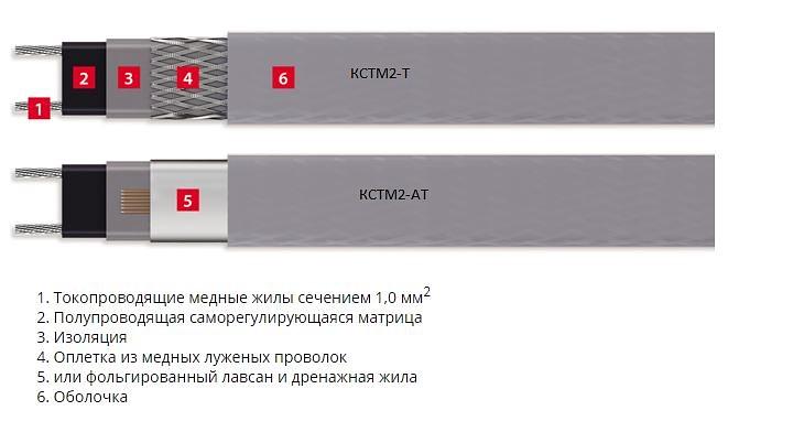 Кабель нагревательный саморегулирующийся 30КСТМ2-АТ фото 2