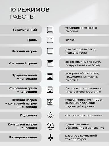 Духовой шкаф Электрический Lex EDS 1000 WH белый/серебристый фото 7