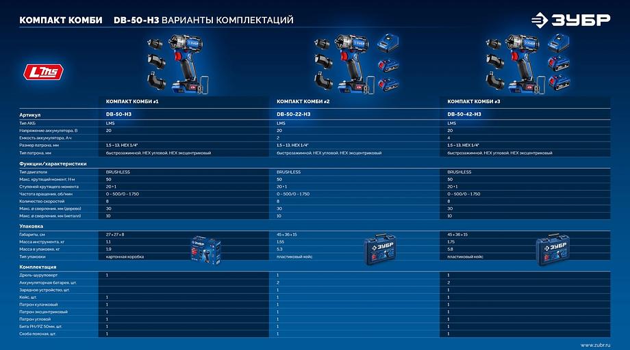 ЗУБР КОМПАКТ Комби #3, 20 В, 50 Н·м, 2 АКБ LMS (4 А·ч), бесщеточная модульная дрель-шуруповерт, кейс, ПРОФЕССИОНАЛ (DB-50-42-H3) фото 5