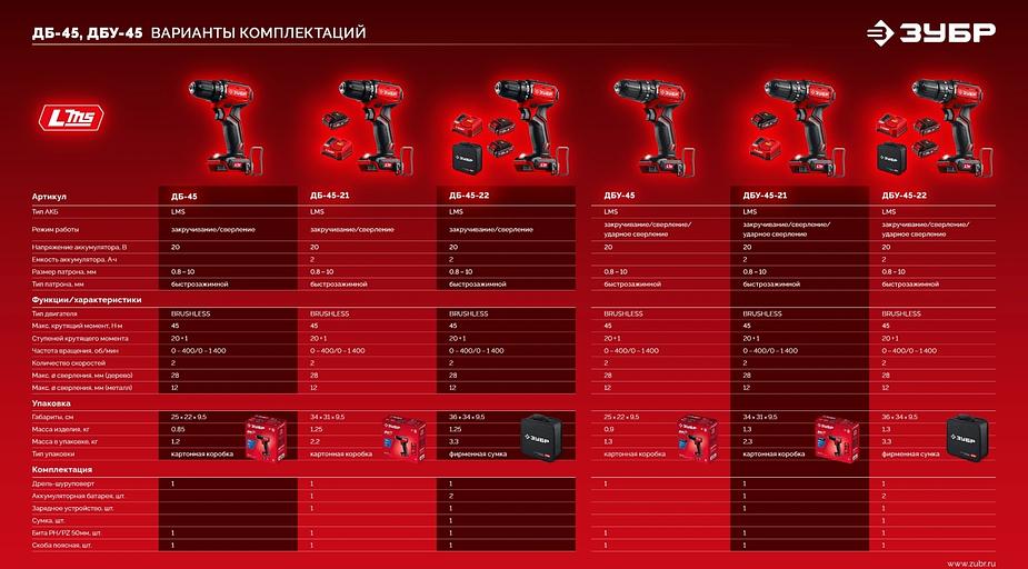 ЗУБР 20 В, 45 Н·м, 1 АКБ LMS (2 А·ч), бесщеточная ударная дрель-шуруповерт (ДБУ-45-21) фото 6