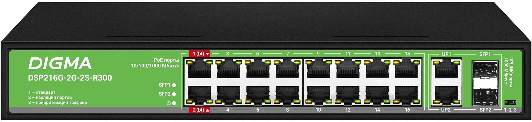 Коммутатор Digma DSP216G-2G-2S-R300 (L2) 18x1Гбит/с 2SFP 16PoE 16PoE+ 2PoE++ 300W неуправляемый фото 2