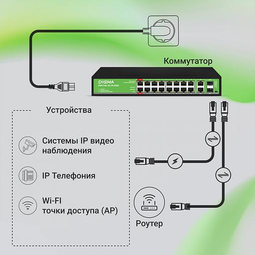 Коммутатор Digma DSP216G-2G-2S-R300 (L2) 18x1Гбит/с 2SFP 16PoE 16PoE+ 2PoE++ 300W неуправляемый фото 8