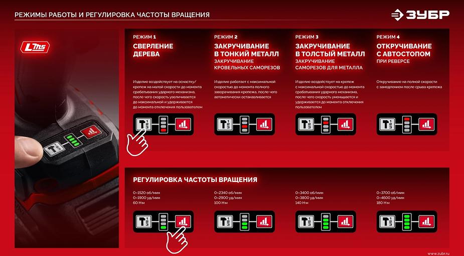 Бесщеточный ударный винтоверт ЗУБР 20 В, 180 Н·м, 1 АКБ LMS (2 А·ч), сумка (ВБУ-180-21) фото 8