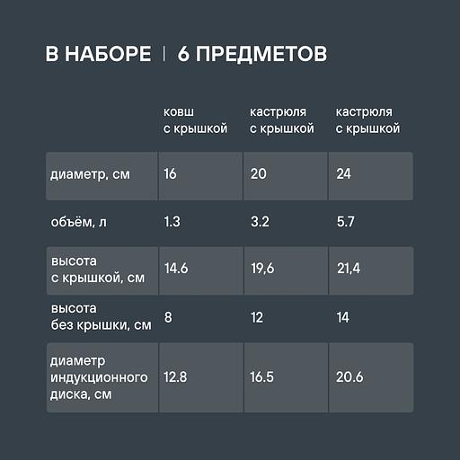 Набор посуды Rondell Flamme RDS-341 6 предметов фото 8