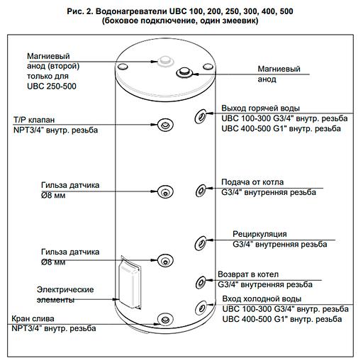 Водонагреватель косвенного нагрева Baxi UBC 100 фото 2