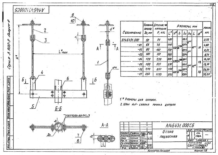 Опора Серия 3.900-9 А14Б 431.000 Выпуск 4 фото 1