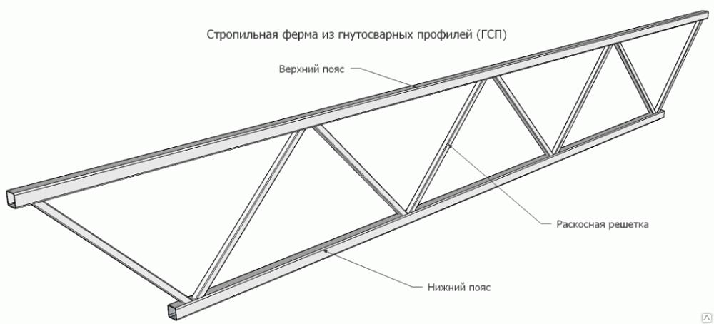 Фермы стальные (металлоконструкции, производство) фото 2