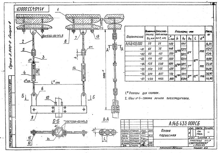 Опора Серия 3.900-9 А14Б 433.000 Выпуск 4 фото 1