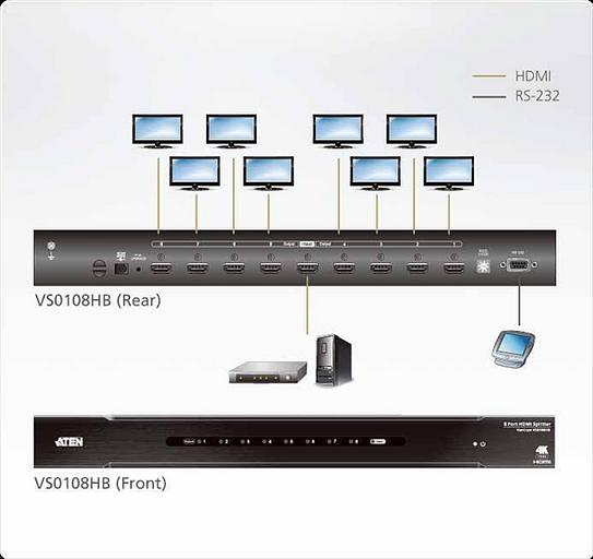 Разветвитель ATEN 8-Port True 4K HDMI Splitter фото 4
