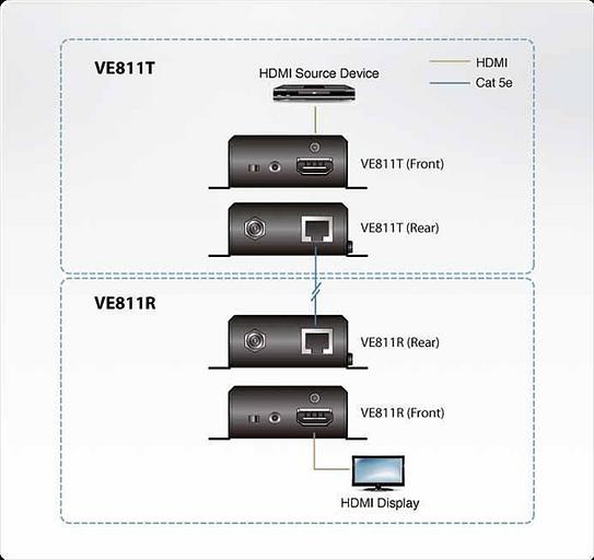 KVM-переключатель EXT CAT5 150M HDMI VE811-AT-G ATEN фото 4
