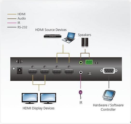 Коммутатор ATEN 2 x 2 True 4K HDMI Matrix Switch with Audio De-Embedder фото 4
