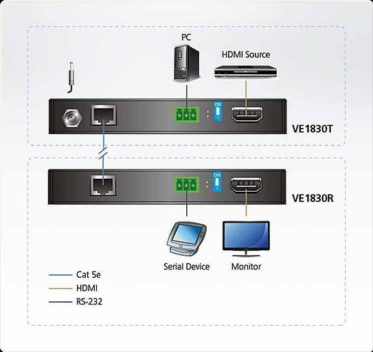 Удлинитель ATEN True 4K HDMI HDBaseT-Lite Extender (True 4K@35m/1080p@70m) фото 4