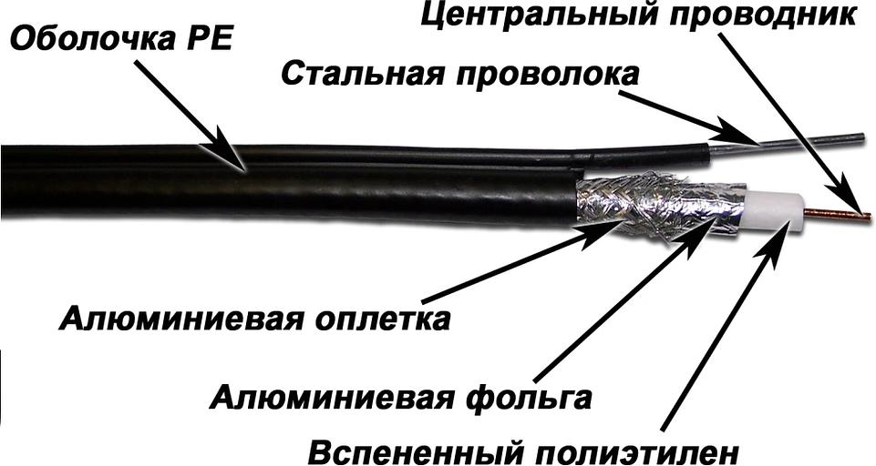 Кабель коаксиальный Lanmaster TWT-RG11-CS96/3-OTR S/UTP 75Om PE внешний 305м черный фото 1