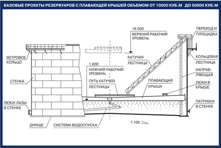Резервуар вертикальный стальной РВСПК 50000 м³ с плавающей крышей фото 3