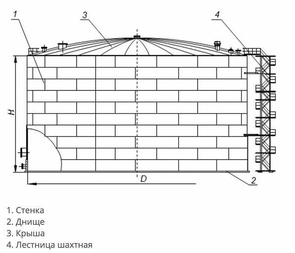 Резервуар вертикальный стальной РВС 1000 м³ со стационарной крышей фото 2