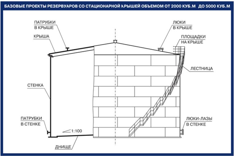 Резервуар вертикальный стальной РВС 30000 м³ со стационарной крышей фото 3