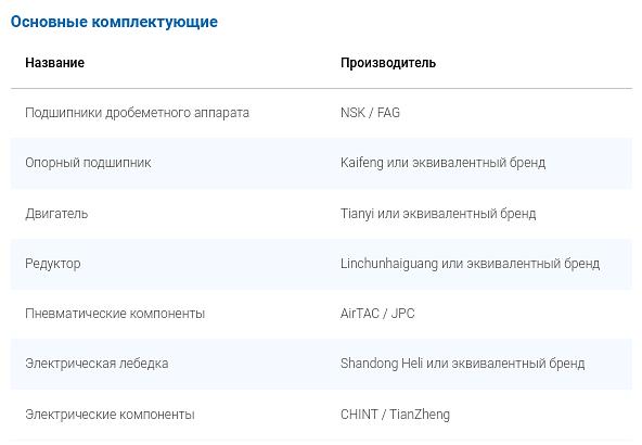Дробемет подвесного типа Q378 серия проф фото 10