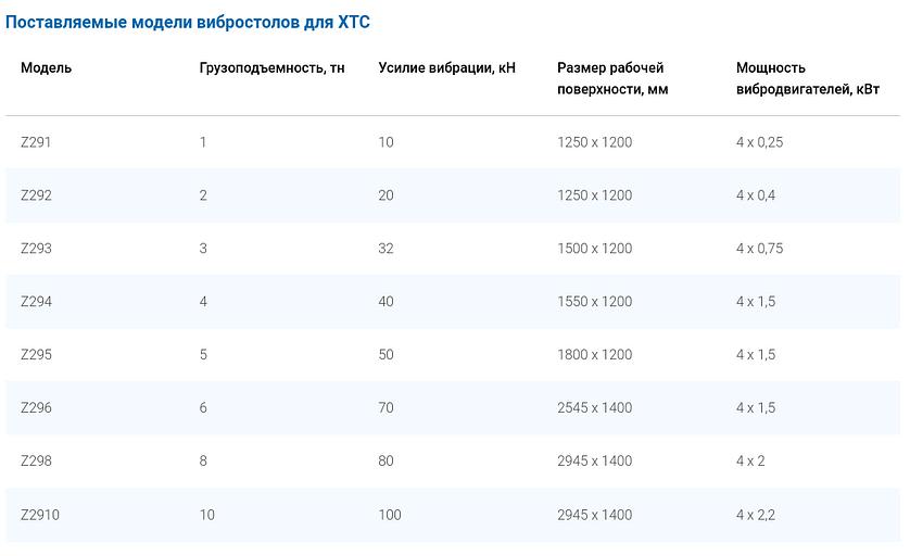 Вибростол ХТС фото 7
