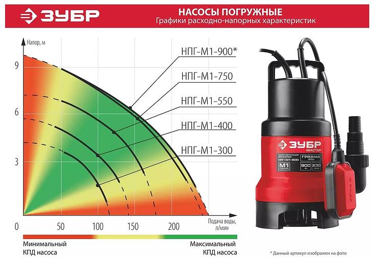 ЗУБР 300 Вт, дренажный насос для грязной воды (НПГ-М1-300) фото 6