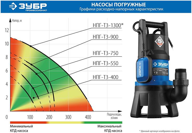 ЗУБР 400 Вт, дренажный насос для грязной воды, Профессионал (НПГ-Т3-400) фото 10