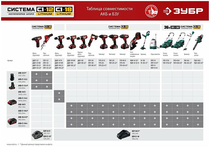 ЗУБР С1-12, 12 В, 1.8 А, зарядное устройство для Li-Ion АКБ (БЗУ-С1-12) фото 5