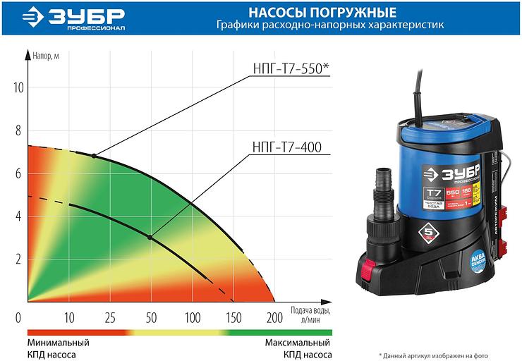 ЗУБР АкваСенсор 400 Вт, дренажный насос для грязной воды, Профессионал (НПГ-Т7-400) фото 10