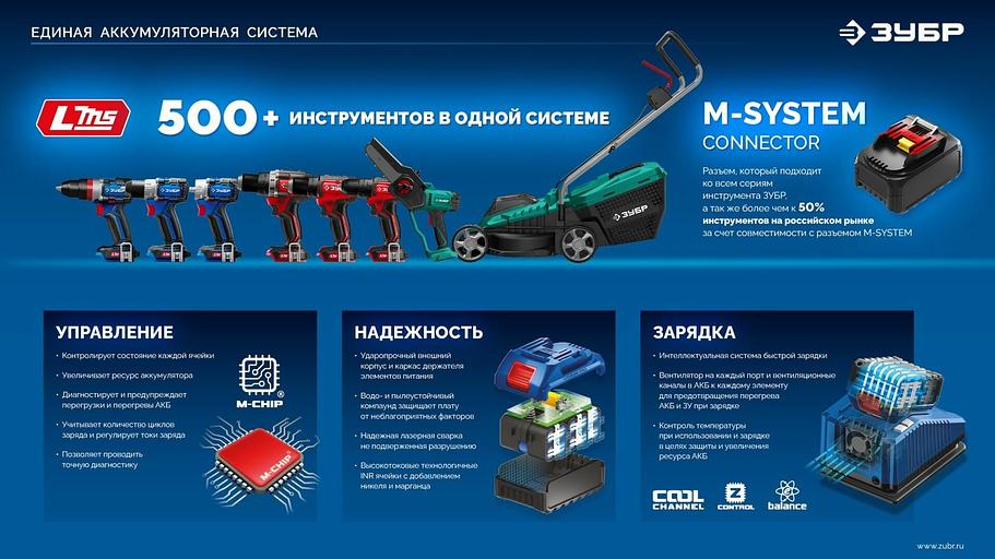 ЗУБР 20 В, адаптер для АКБ 20V Max под инструмент LMS, Профессионал (T7-LMS) фото 9