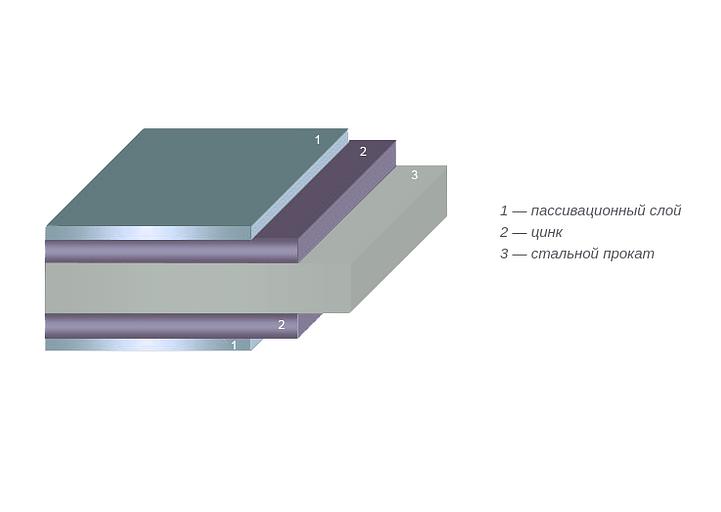 Рулонный оцинкованный прокат опт фото 3