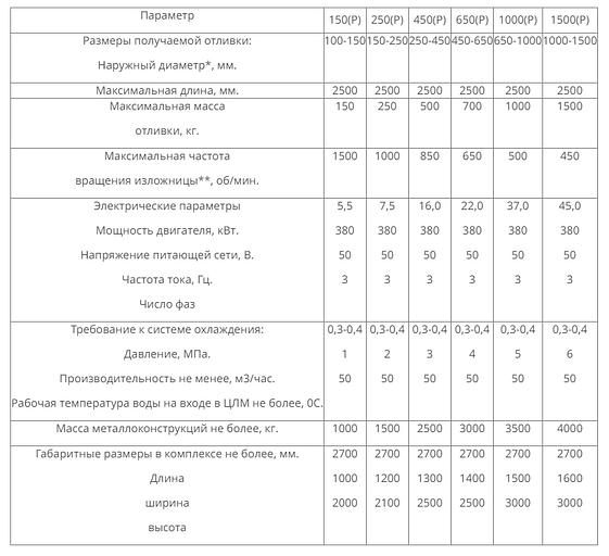 Горизонтальная роликовая центробежная литейная машина (ЦЛМ). фото 2