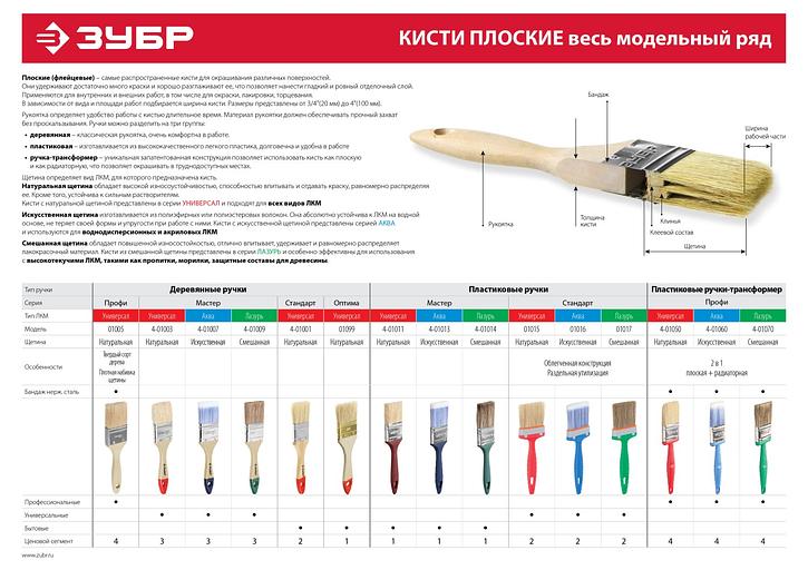 ЗУБР УНИВЕРСАЛ, 35 мм, 1.5″, светлая натуральная щетина деревянная ручка, плоская кисть (01099-038) фото 5