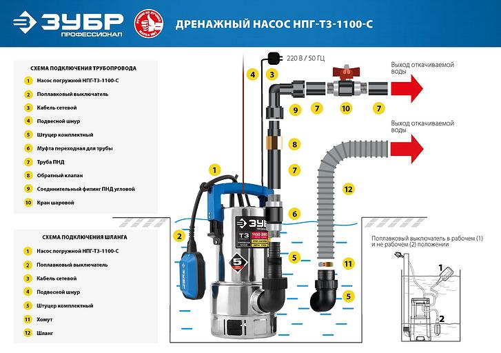 ЗУБР 1100 Вт, дренажный насос для грязной воды, корпус - нерж. сталь, Профессионал (НПГ-Т3-1100-С) фото 10