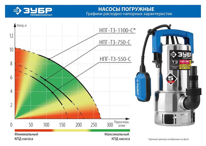 ЗУБР 750 Вт, дренажный насос для грязной воды, корпус - нерж. сталь, Профессионал (НПГ-Т3-750-С) фото 9