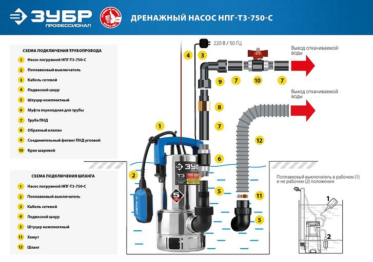 ЗУБР 750 Вт, дренажный насос для грязной воды, корпус - нерж. сталь, Профессионал (НПГ-Т3-750-С) фото 10