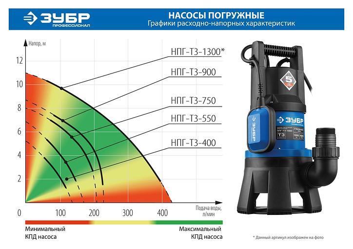 ЗУБР 900 Вт, дренажный насос для грязной воды, Профессионал (НПГ-Т3-900) фото 8