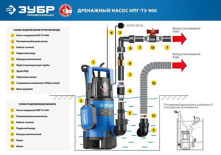ЗУБР 900 Вт, дренажный насос для грязной воды, Профессионал (НПГ-Т3-900) фото 9