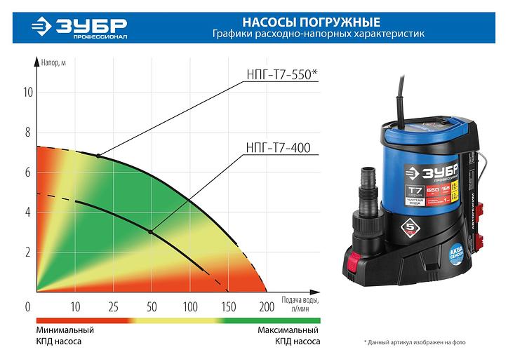 ЗУБР АкваСенсор 400 Вт, дренажный насос для грязной воды, Профессионал (НПГ-Т7-400) фото 7