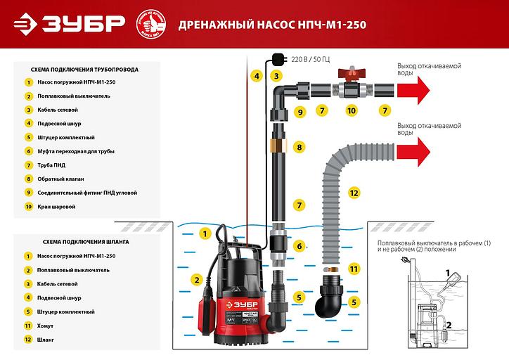 ЗУБР 250 Вт, дренажный насос с минимальным уровнем откачки (НПЧ-М1-250) фото 7
