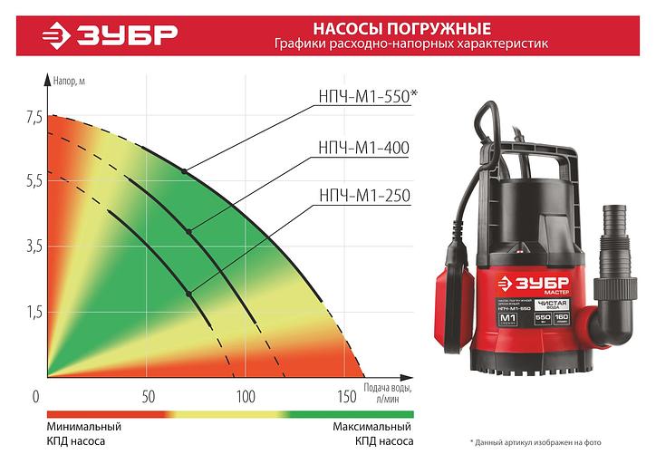 ЗУБР 400 Вт, дренажный насос с минимальным уровнем откачки (НПЧ-М1-400) фото 6
