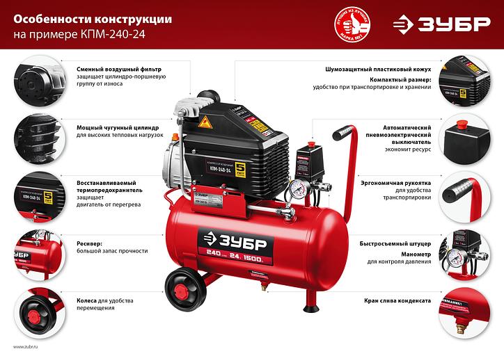 ЗУБР 200 л/мин, 24 л, 1500 Вт, 6 предметов, безмасляный компрессор (КП-200-24 Н6) фото 6