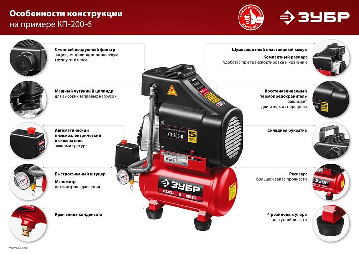 ЗУБР 200 л/мин, 6 л, 1500 Вт, 6 предметов, безмасляный компрессор (КП-200-6 Н6) фото 6
