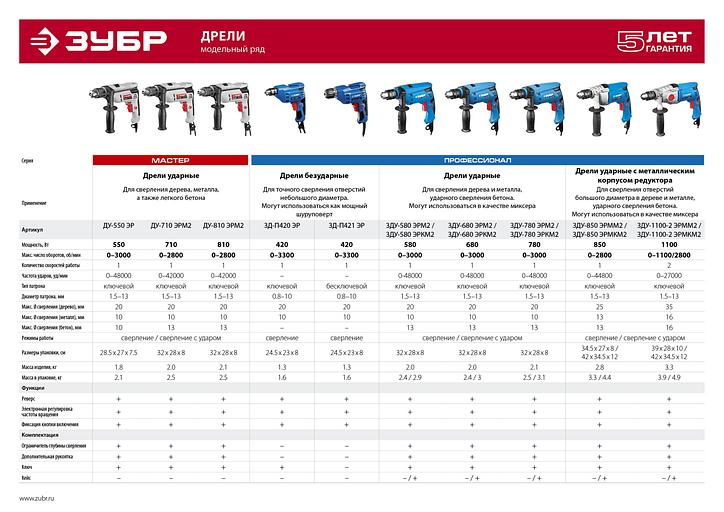 ЗУБР 710 Вт, 13 мм, ударная дрель (ДУ-710 ЭРМ2) фото 8