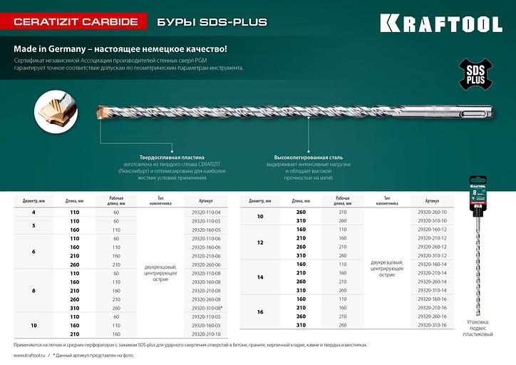 KRAFTOOL Ceratizit Carbide, 8 х 260 мм, SDS-plus бур (29320-260-08) фото 7