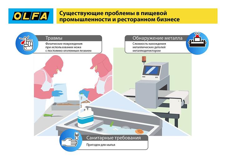 OLFA SK-12, 10 шт, 17.5 мм, из нержавеющей стали, трапециевидное лезвие (OL-SKB-2S/10B) фото 9