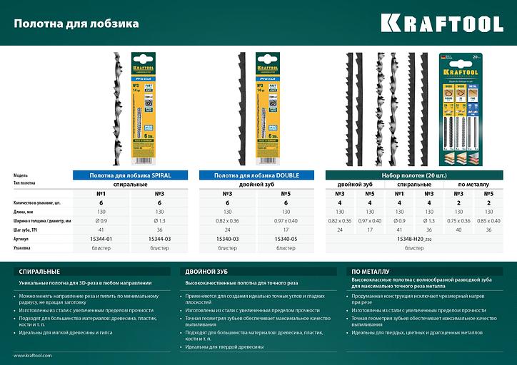 KRAFTOOL Pro Cut, 130 мм, 6 шт, полотна для лобзика (15340-03) фото 4