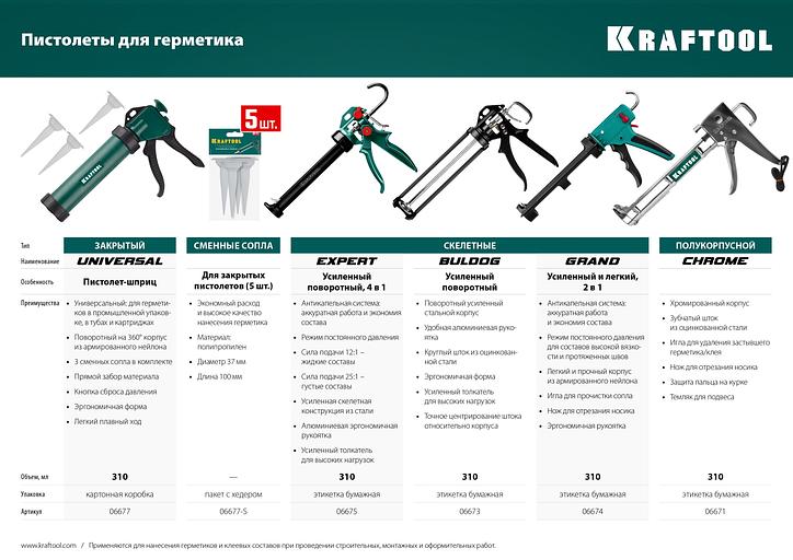 KRAFTOOL Chrome 320 мл, полукорпусной пистолет для герметика (06671) фото 5