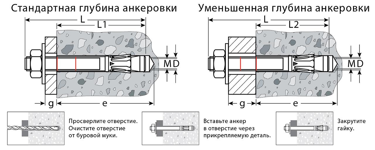 KRAFTOOL ETA Опция 7, М16 х 145, 10 шт, клиновой анкер (302184-16-145) фото 3