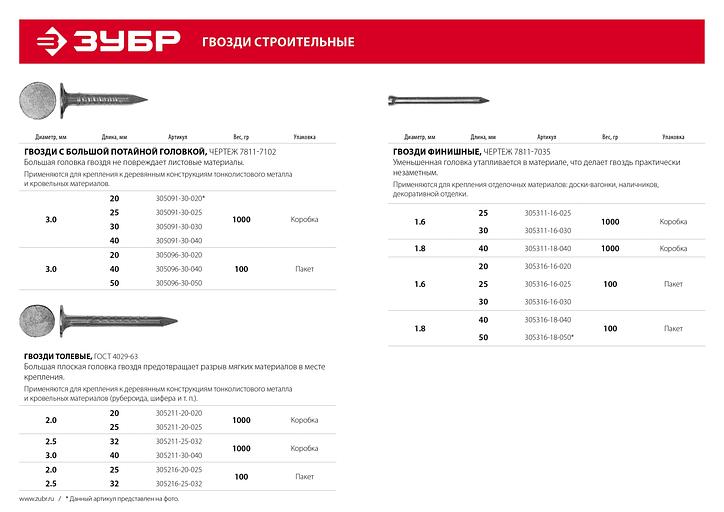 ЗУБР 40 x 1.8 мм, цинк, 100 г, финишные гвозди (305316-18-040) фото 5