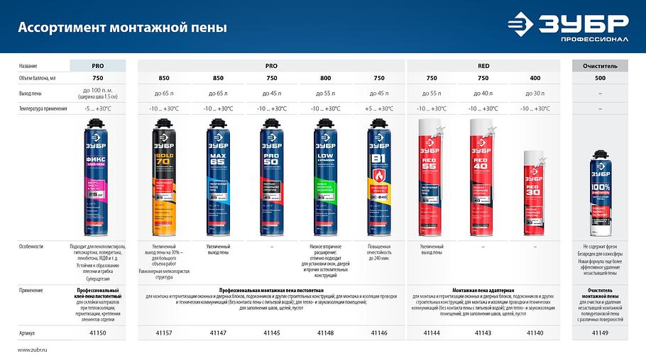ЗУБР RED 55, 750 мл, адаптерная, с выходом до 55 л, монтажная пена (41144) фото 6
